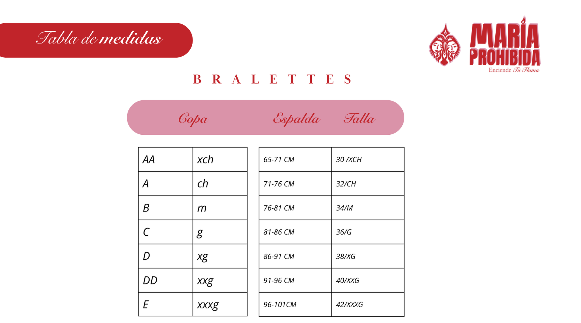 Red voltage Set
